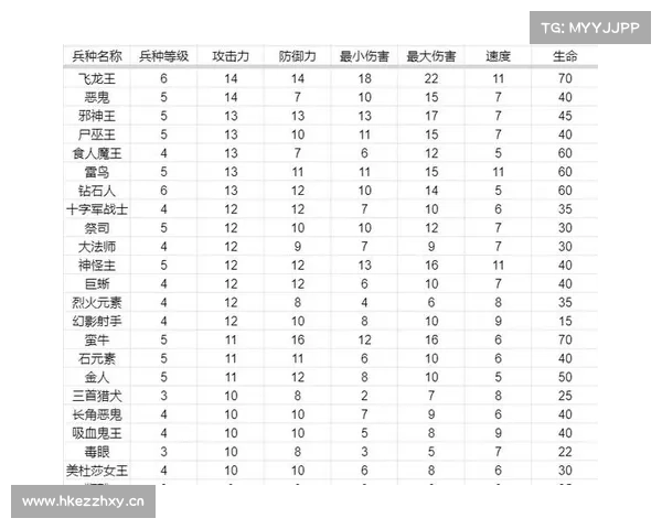 部落守卫战3 5攻略:攻防兼备,以少胜多 部落守卫战3 5攻略:攻防兼备,以少胜多